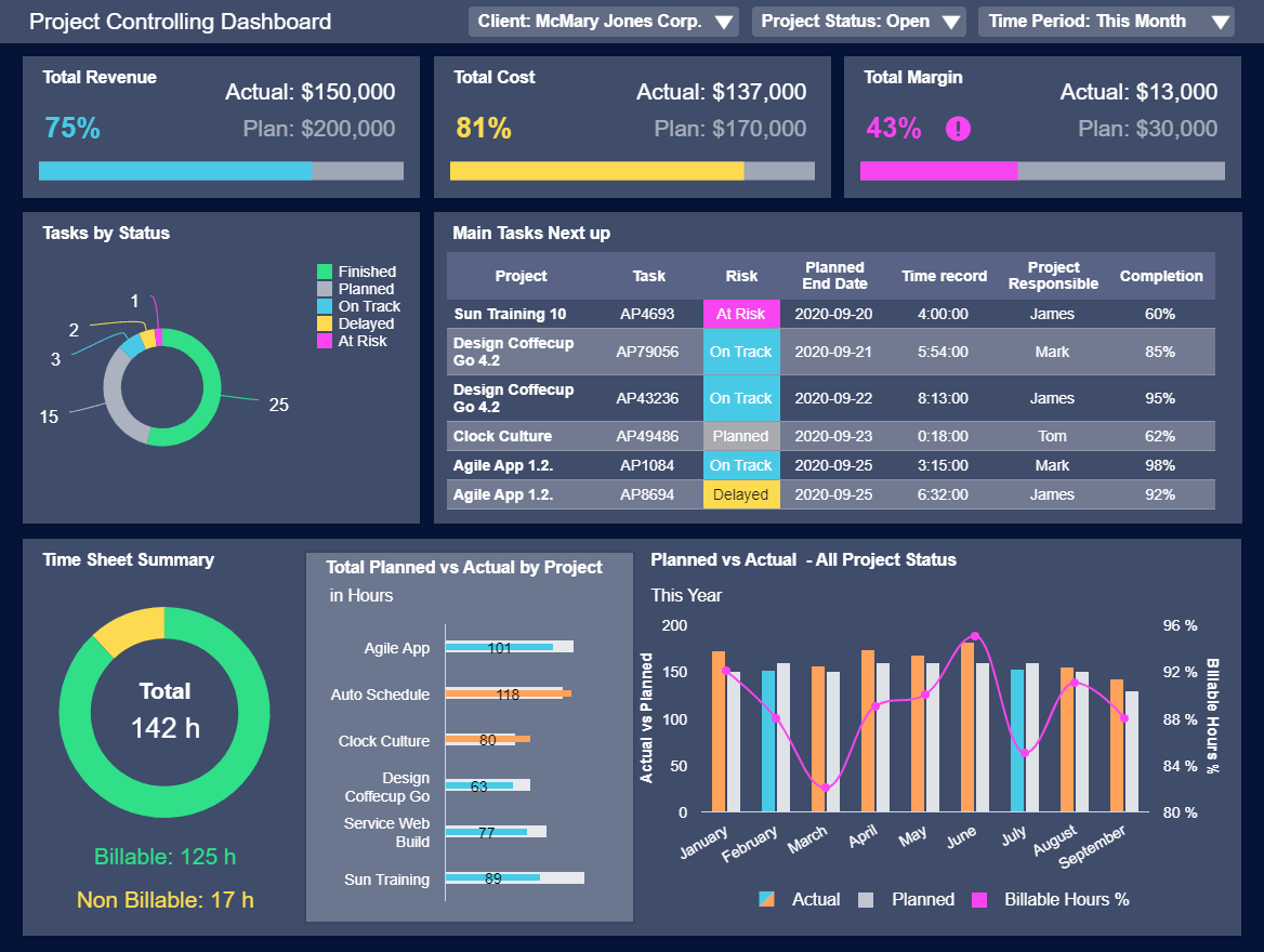 Project Status Update Dashboard