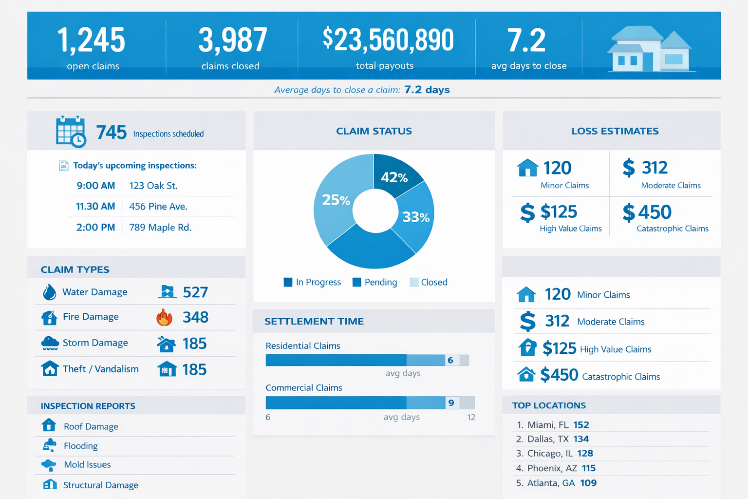 Advanced KPI Dashboard Example