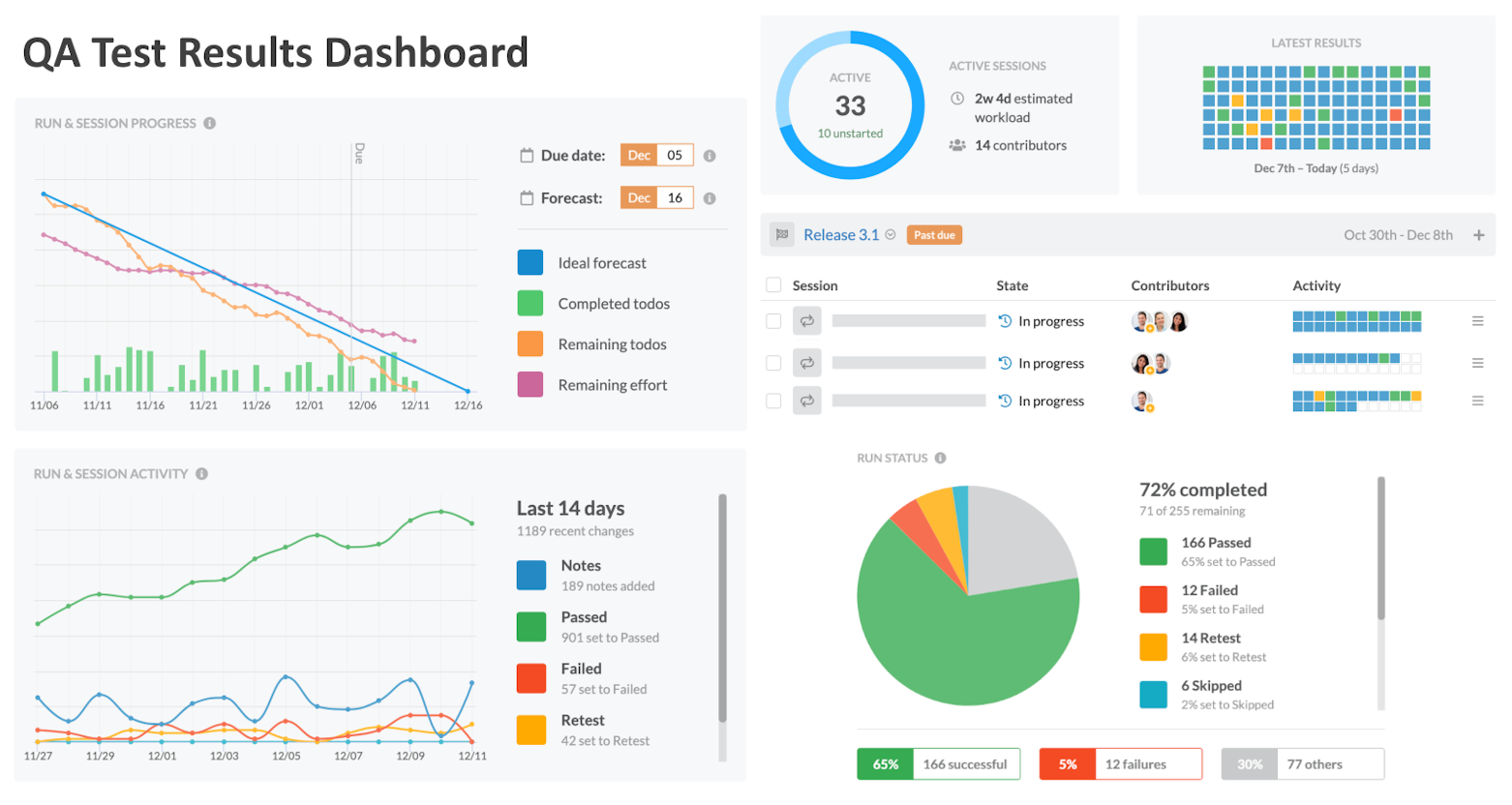 QA Test Results Dashboard Example