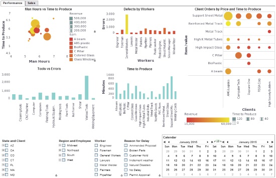 operational dashboard Example