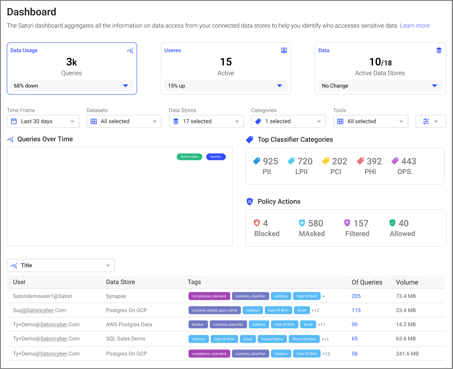 Query Policy Action Dashboard Example