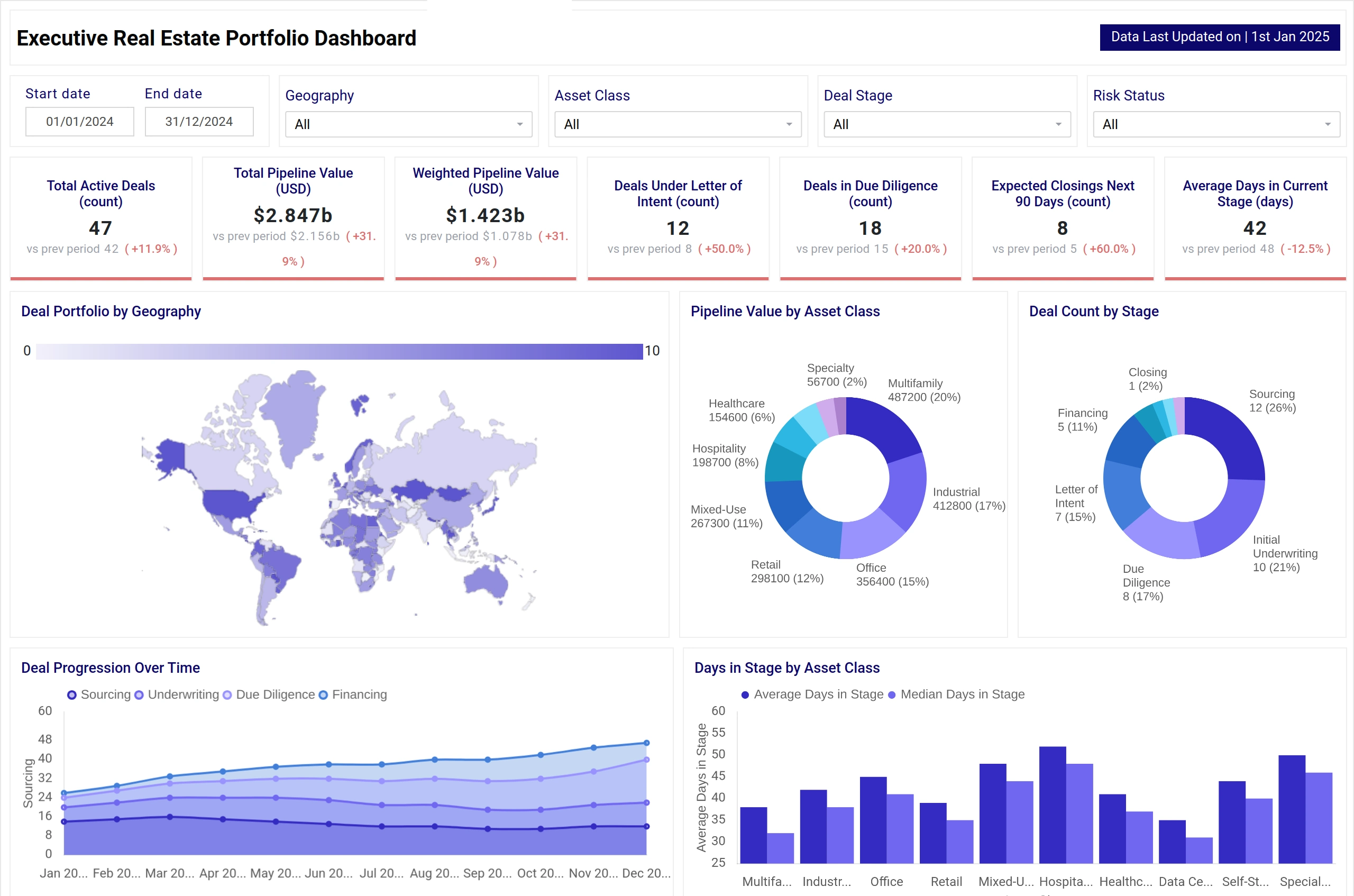 Real Estate Asset Dashboard
