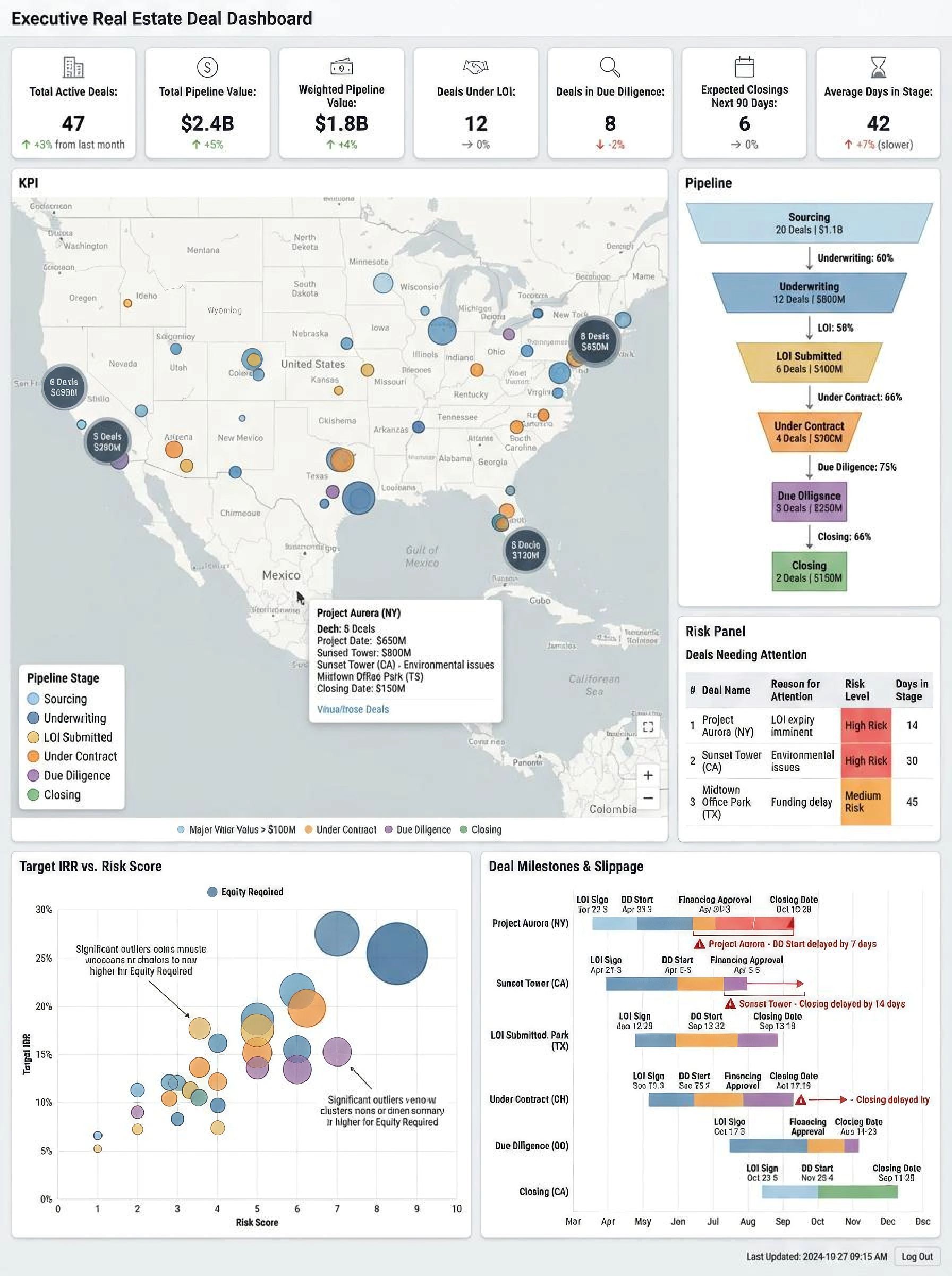 Real Estate Deal Dashboard Example