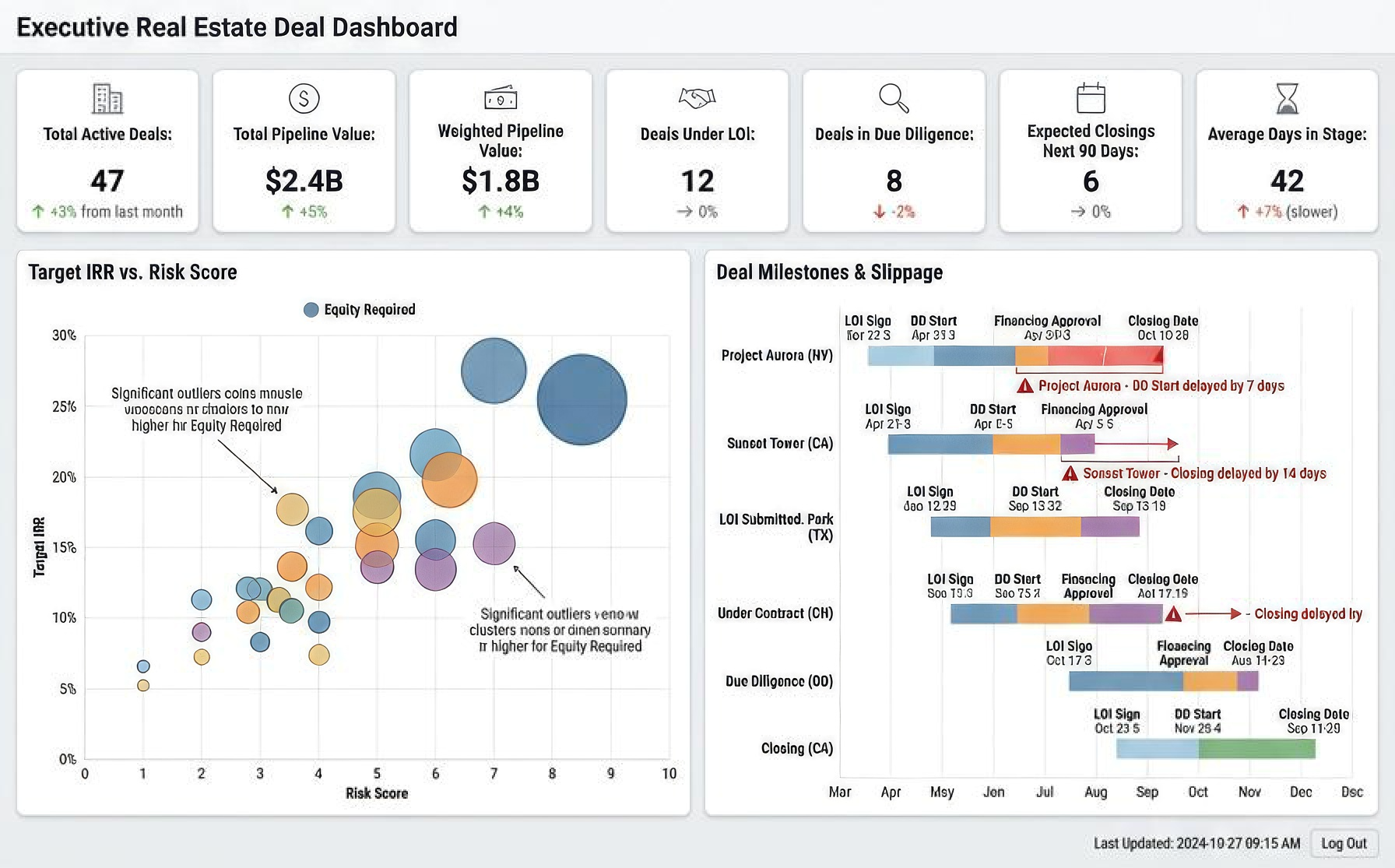 Real Estate Pipeline Dashboard