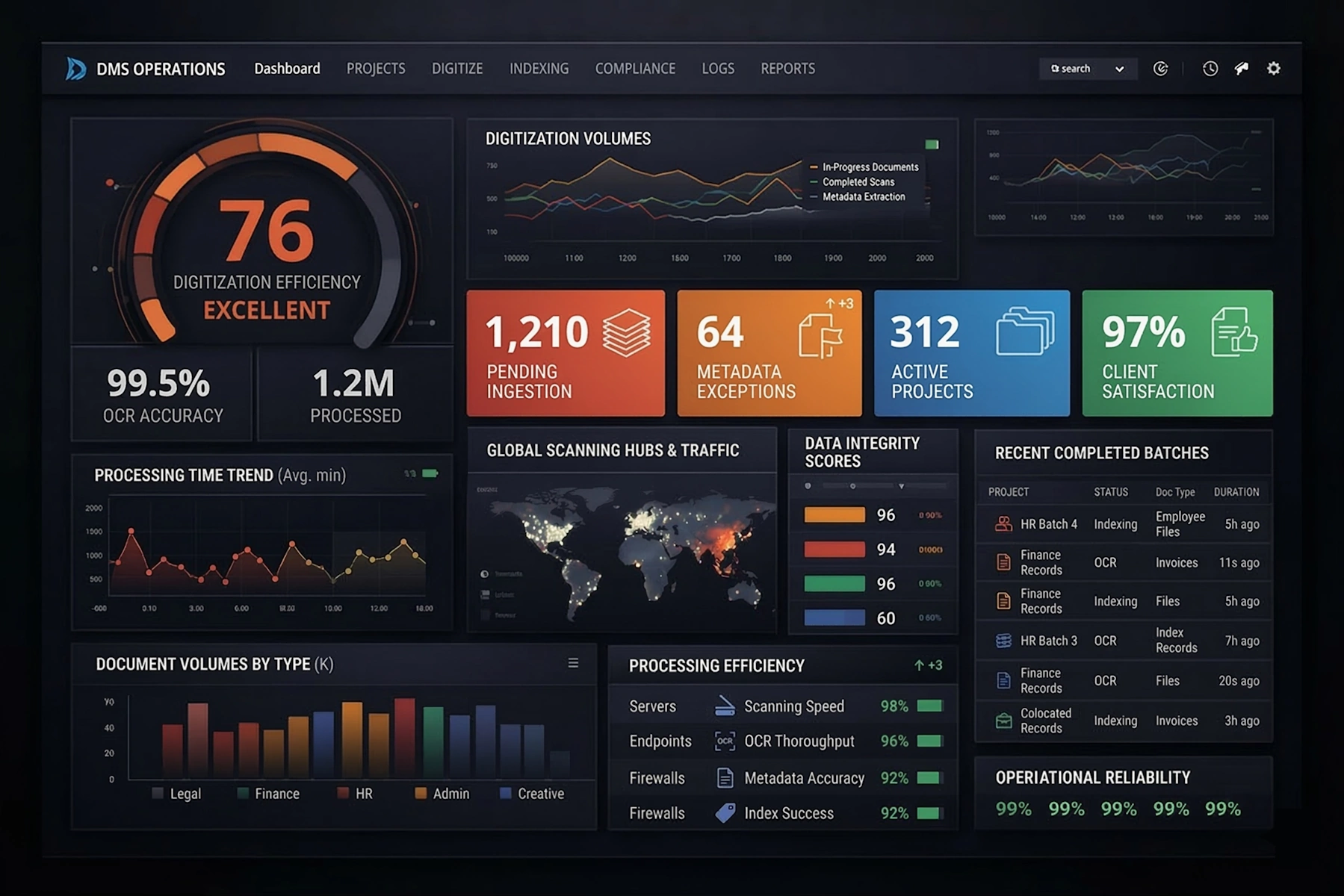 example from InetSoft's BI tool
