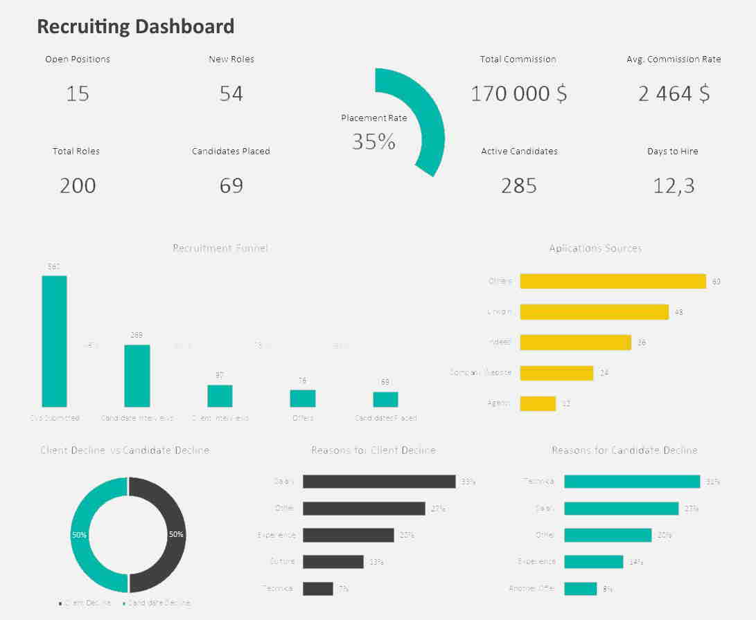 KPI Dashboard Example