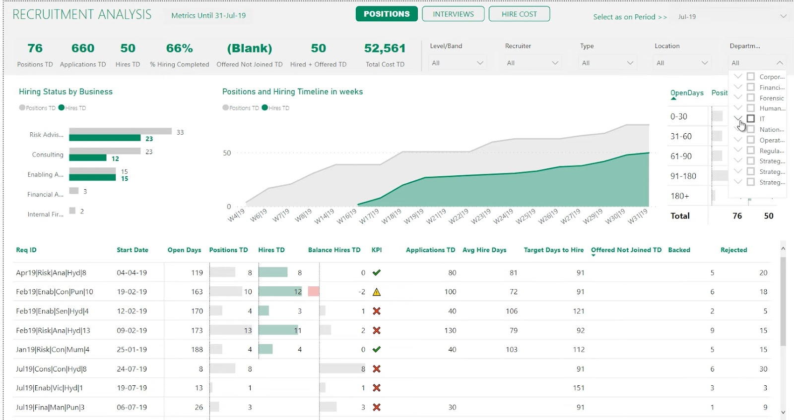 Recruitment Analysis Dashboard Example