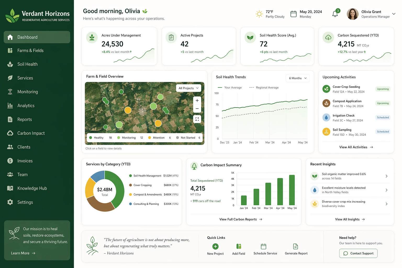 regenerative agriculture embedded dashboard Example