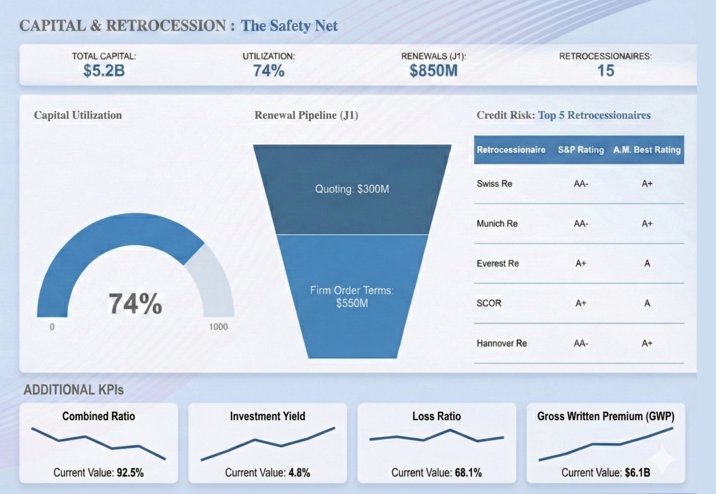 Urban mobility flow visualization