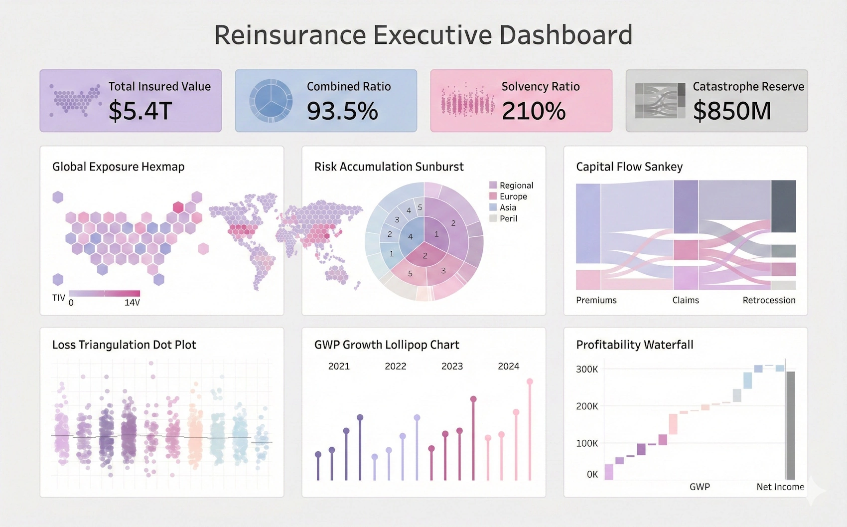 Reinsurance executive dashboard