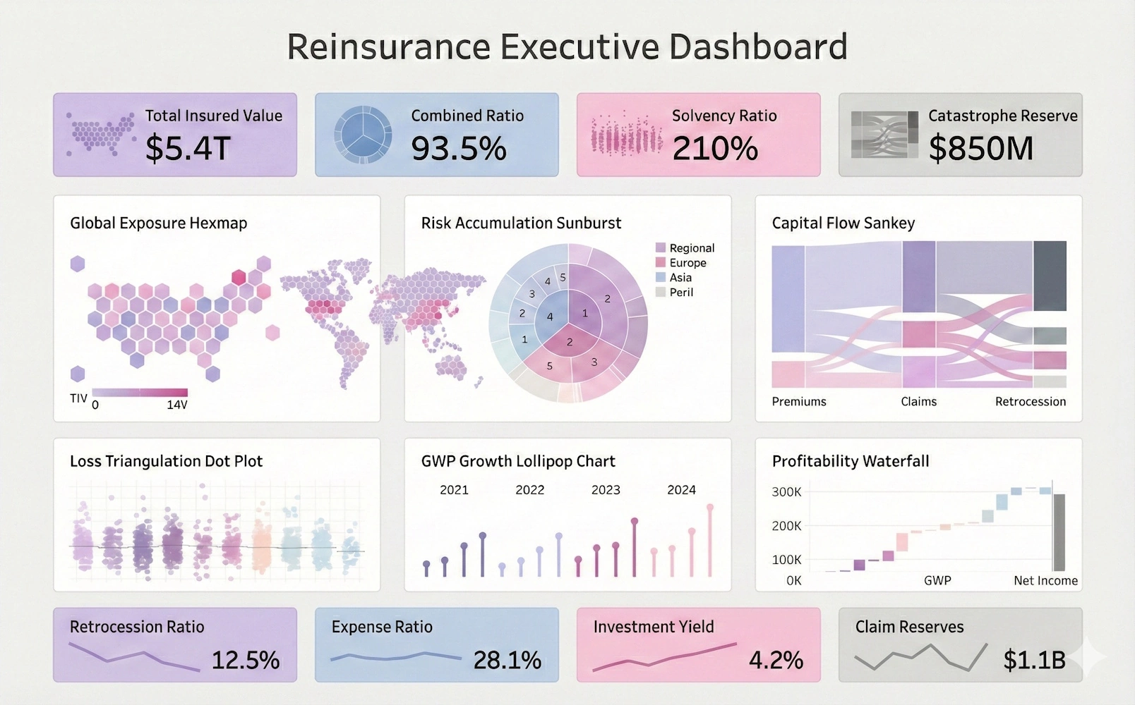 Reinsurance Risk Management Dashboard
