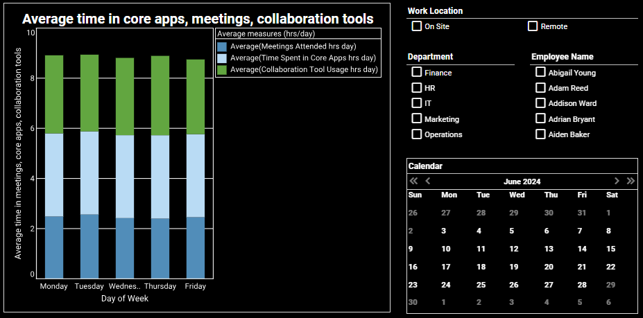 social media dashboard example