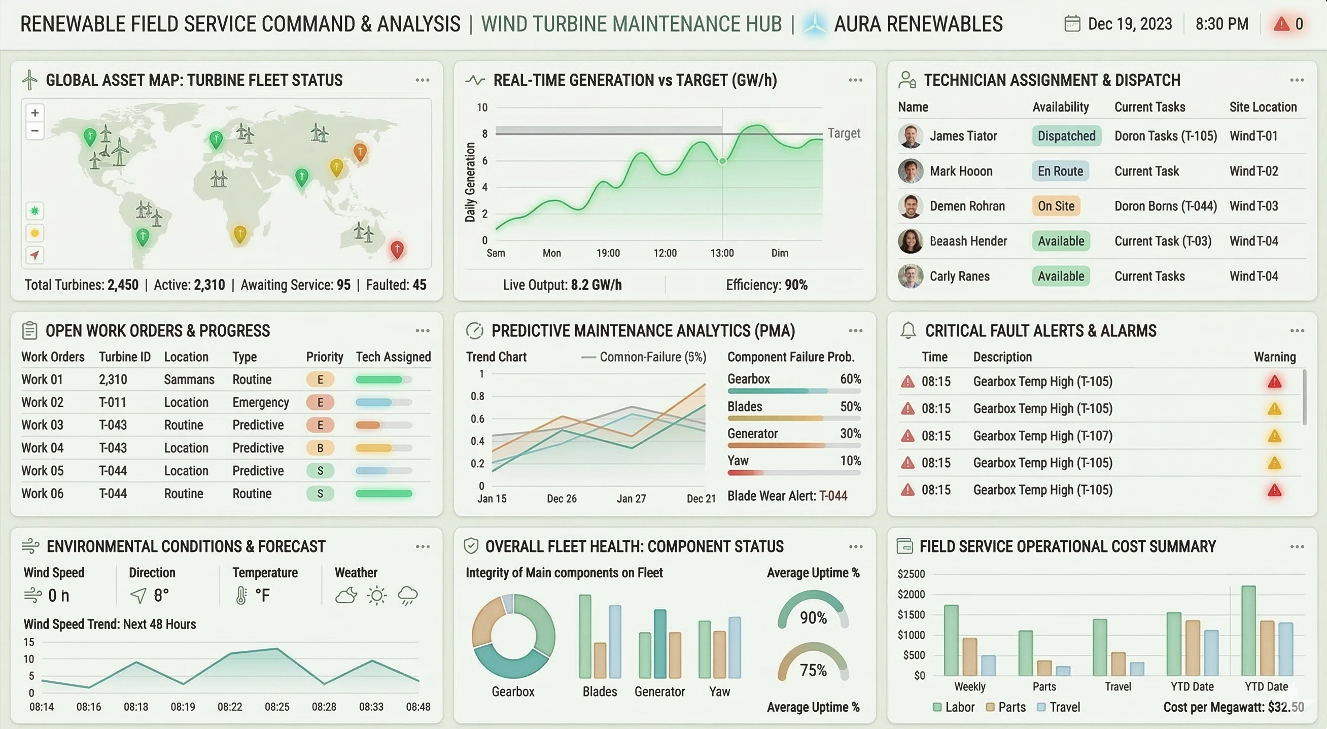 field service report dashboard