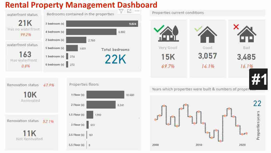 rental property management dashboard example