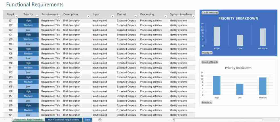 requirements management dashboard example