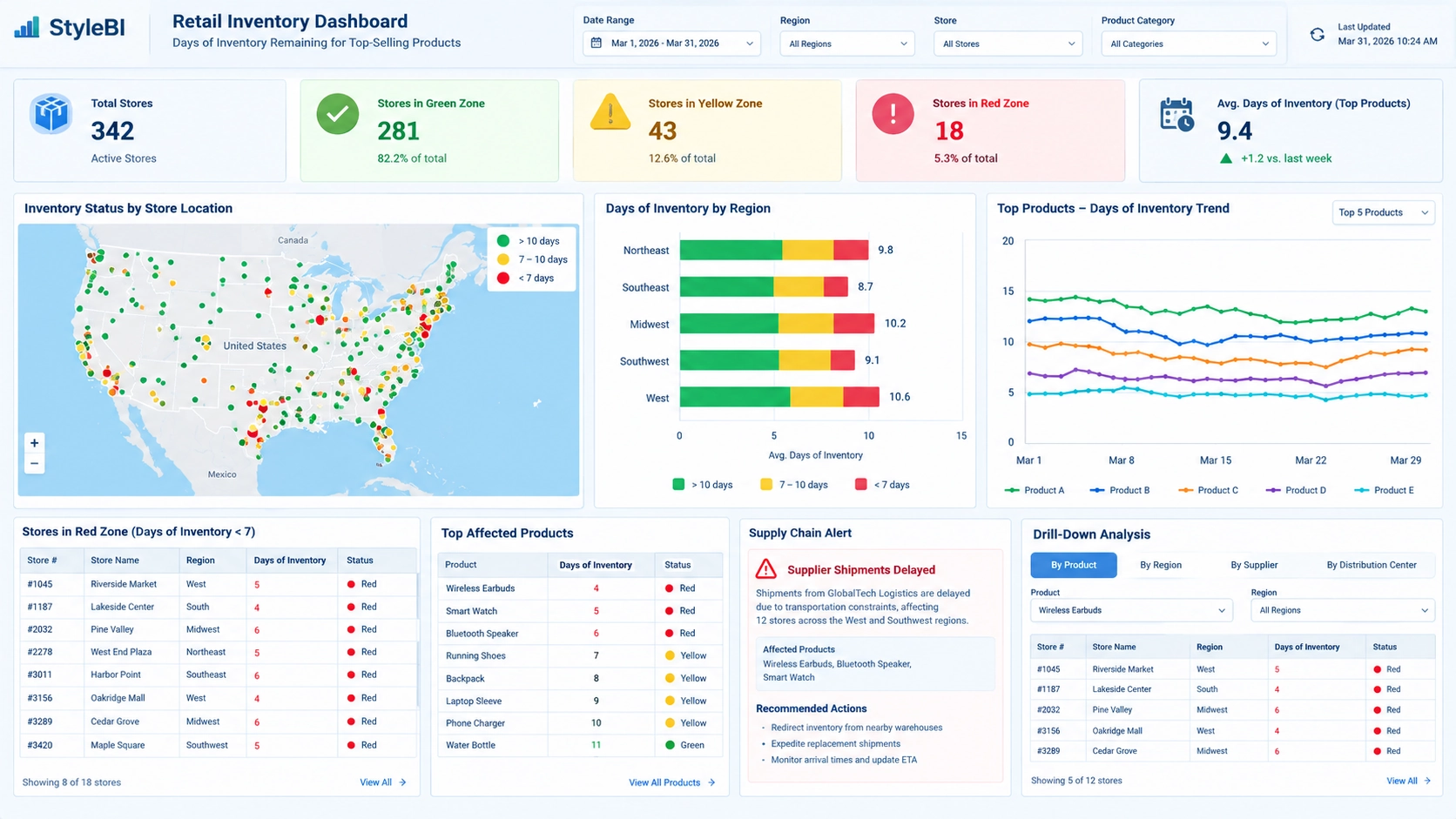 KPI Dashboard Example