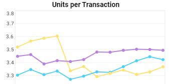 example of a retail store analytics chart