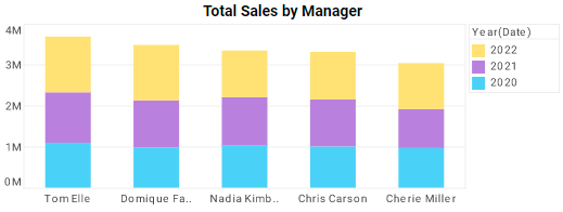 retail store analytics sample