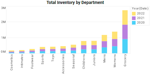 retail store chart template