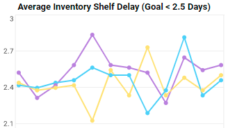 retail store dashboard chart illustration