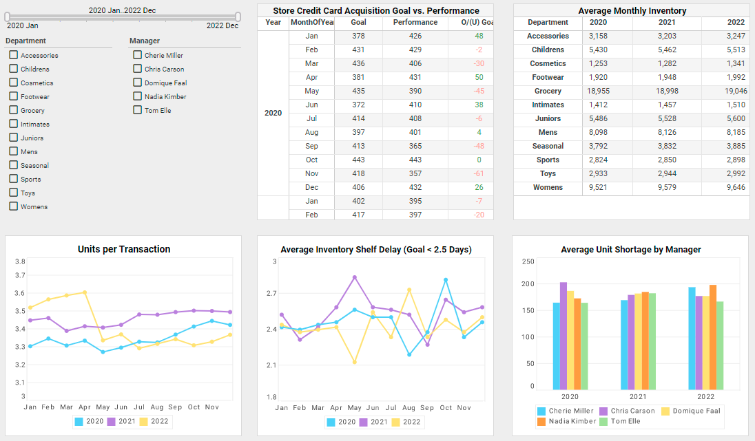 Retail Store Dashboard Example