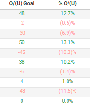 retail store report table