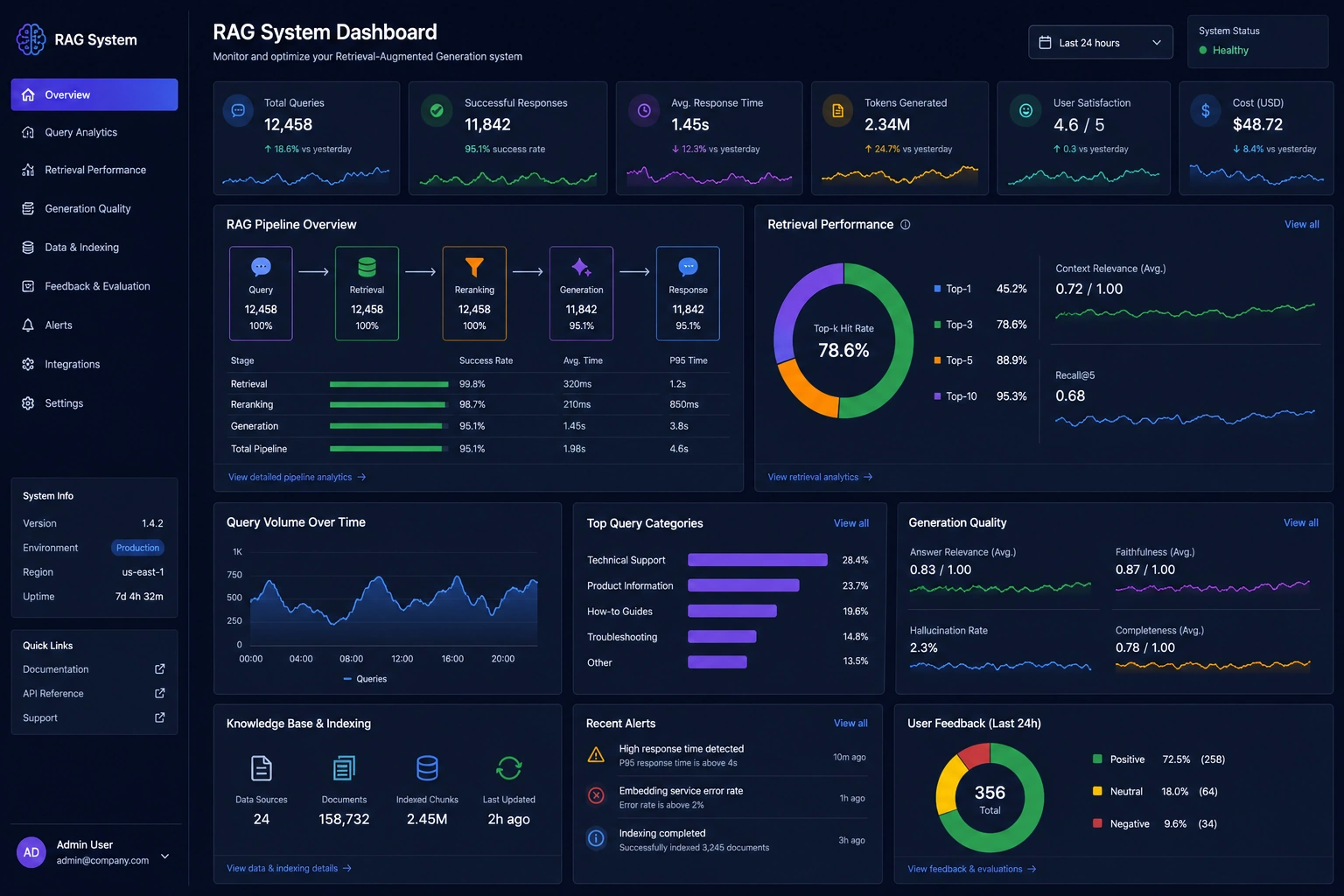 retrieval-augmented generation dashboard example