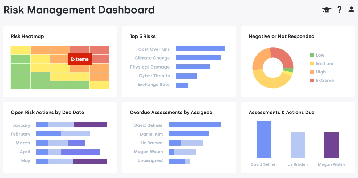 Risk management dashboard