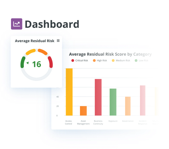 example of a risk-register-dashboard