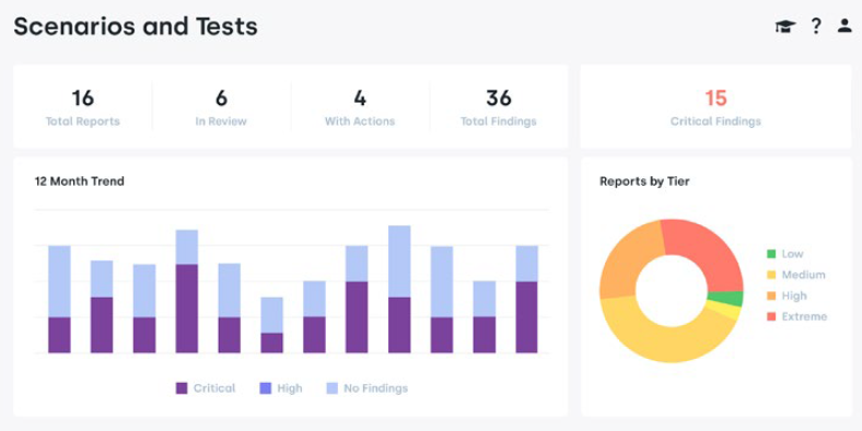 risk scenario testing dashboard example