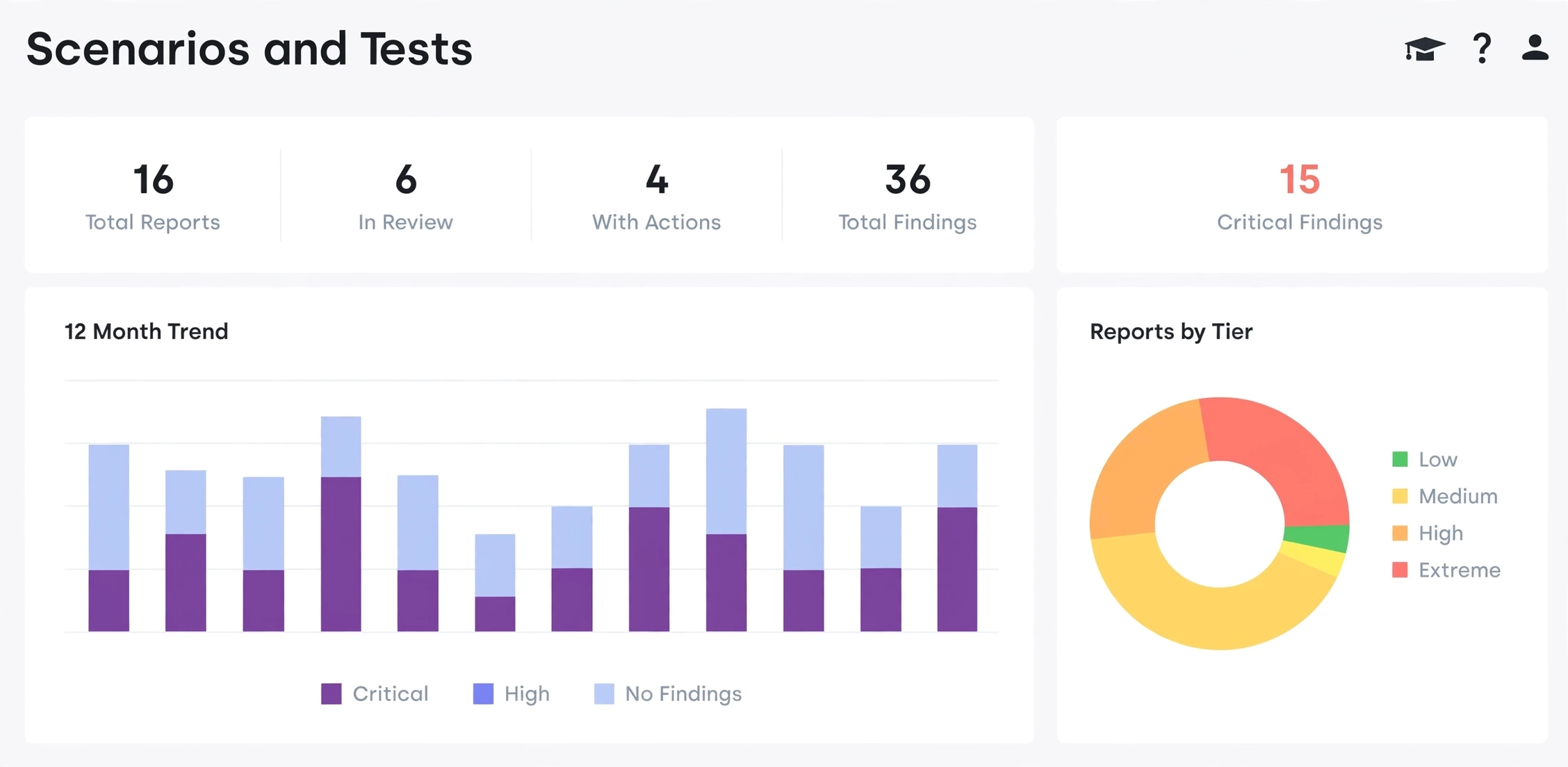 risk scenario testing dashboard example