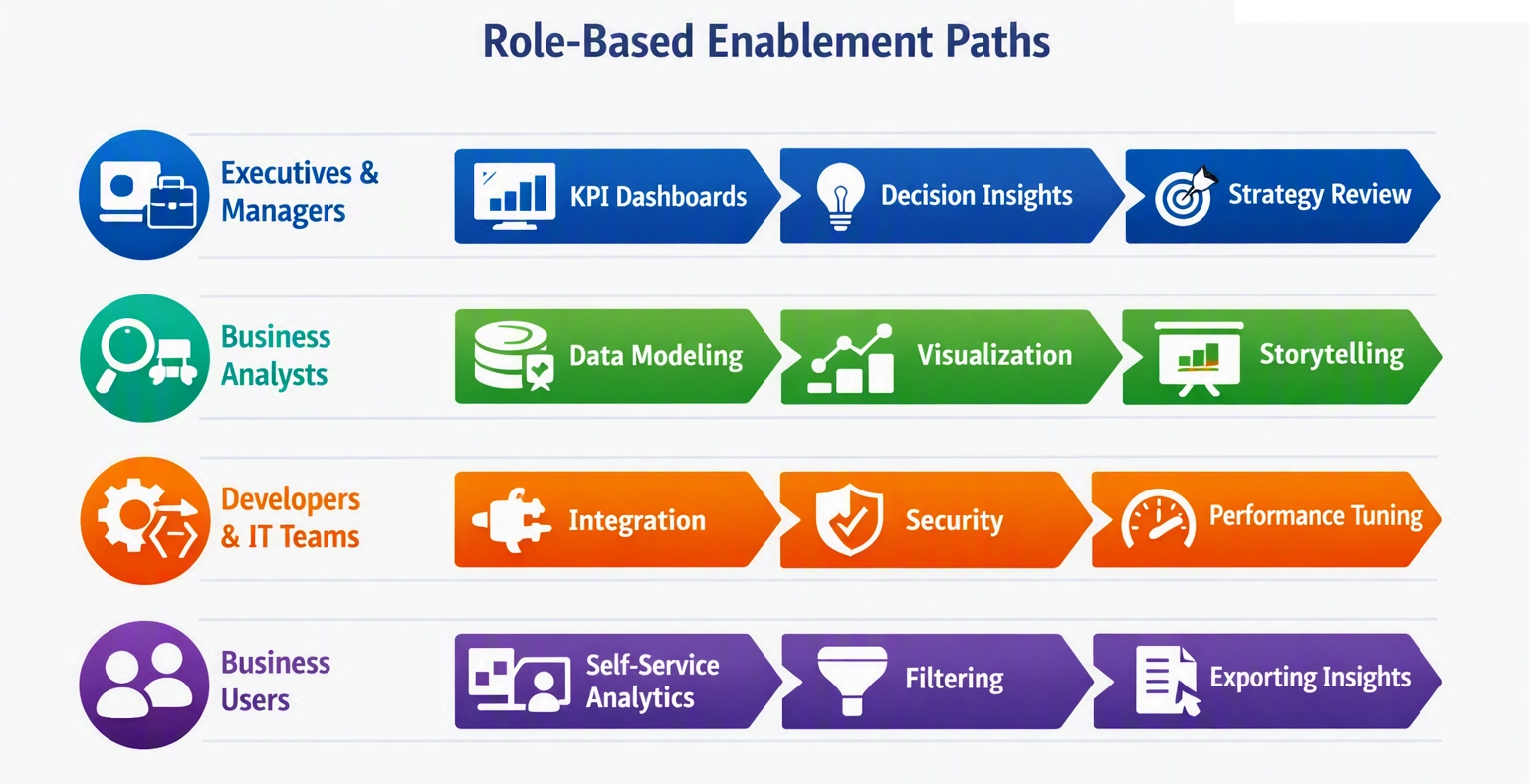 Role-Based Enablement Paths