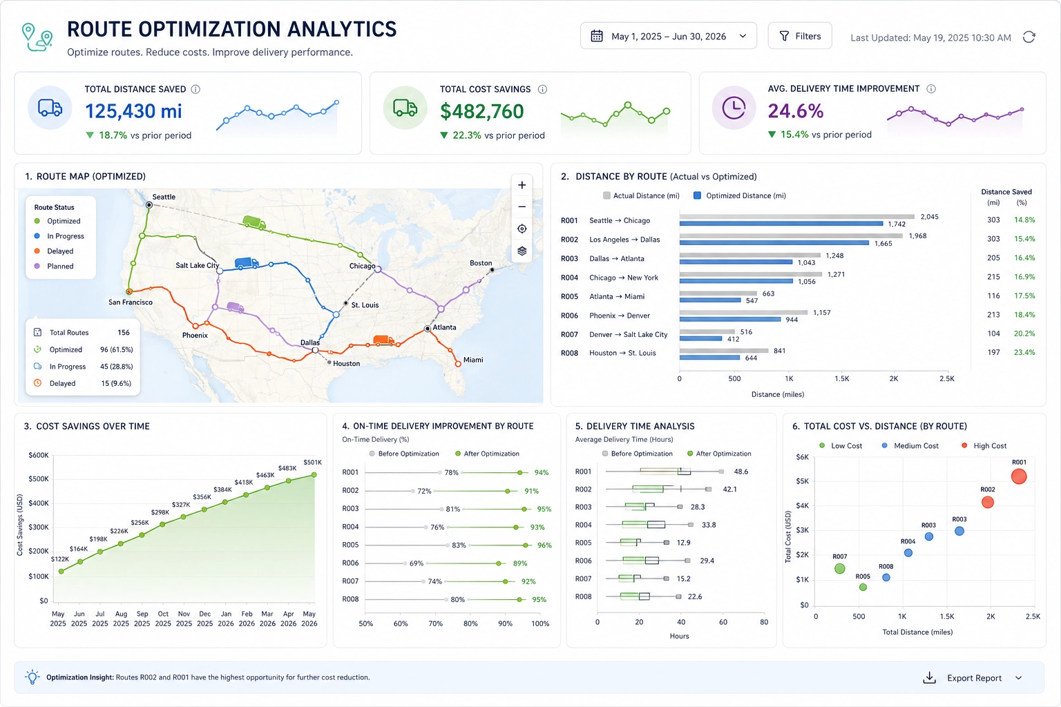 Route Optimization Dashboard