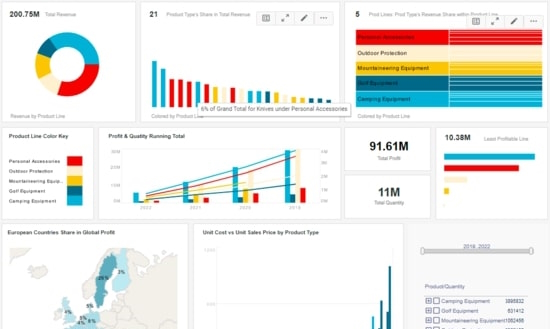 Analytic Reporting Tool for sales analysis