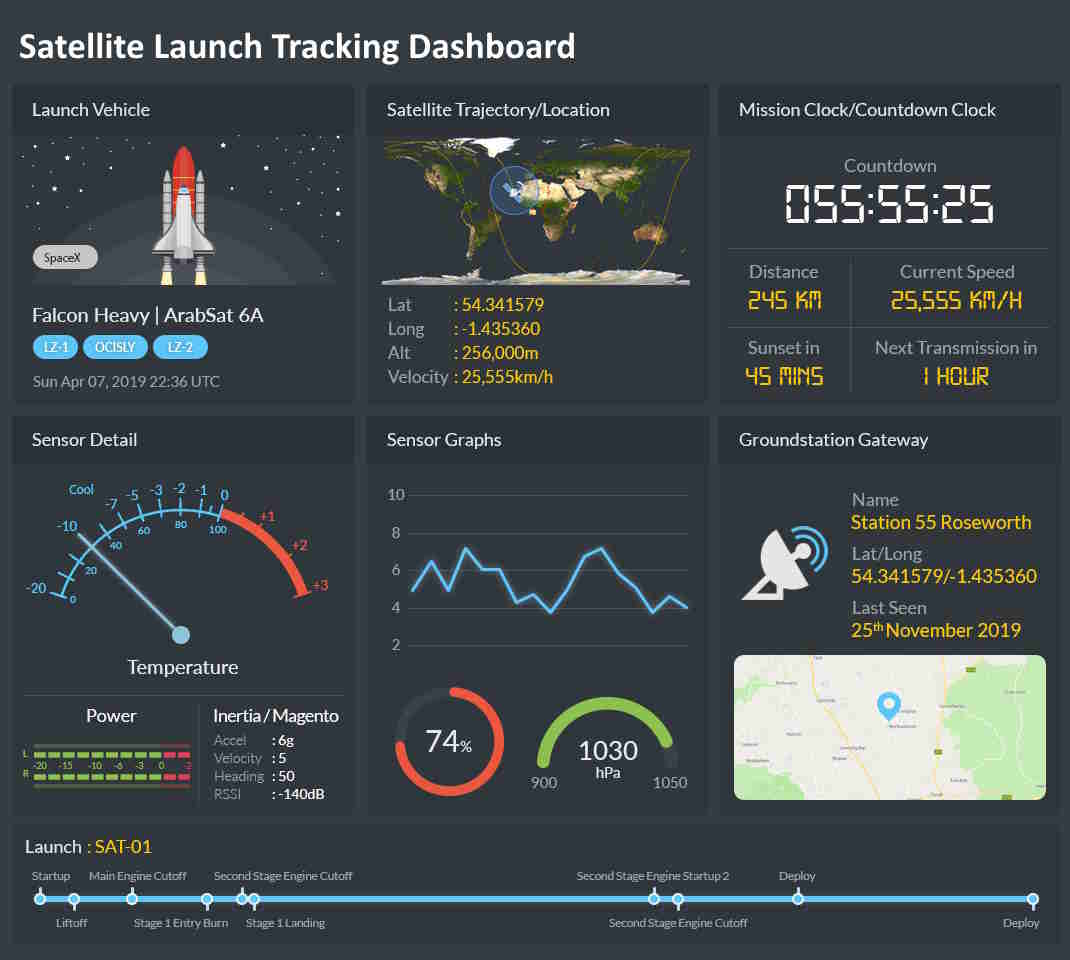 Satellite Launch Tracking Dashboard Example