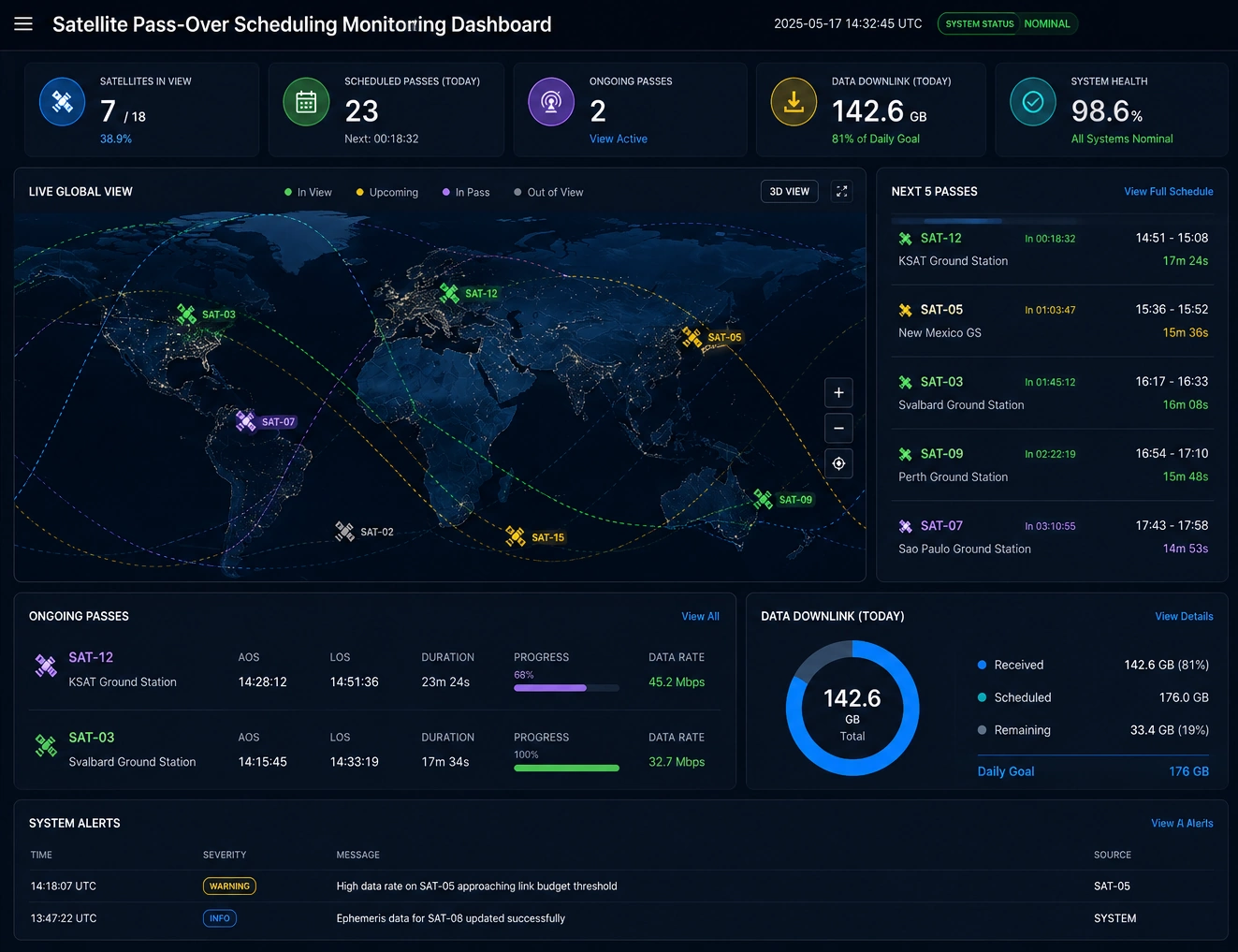 satellite pass monitoring dashboard example