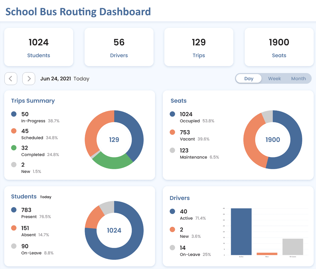 School Bus Routing Software Example