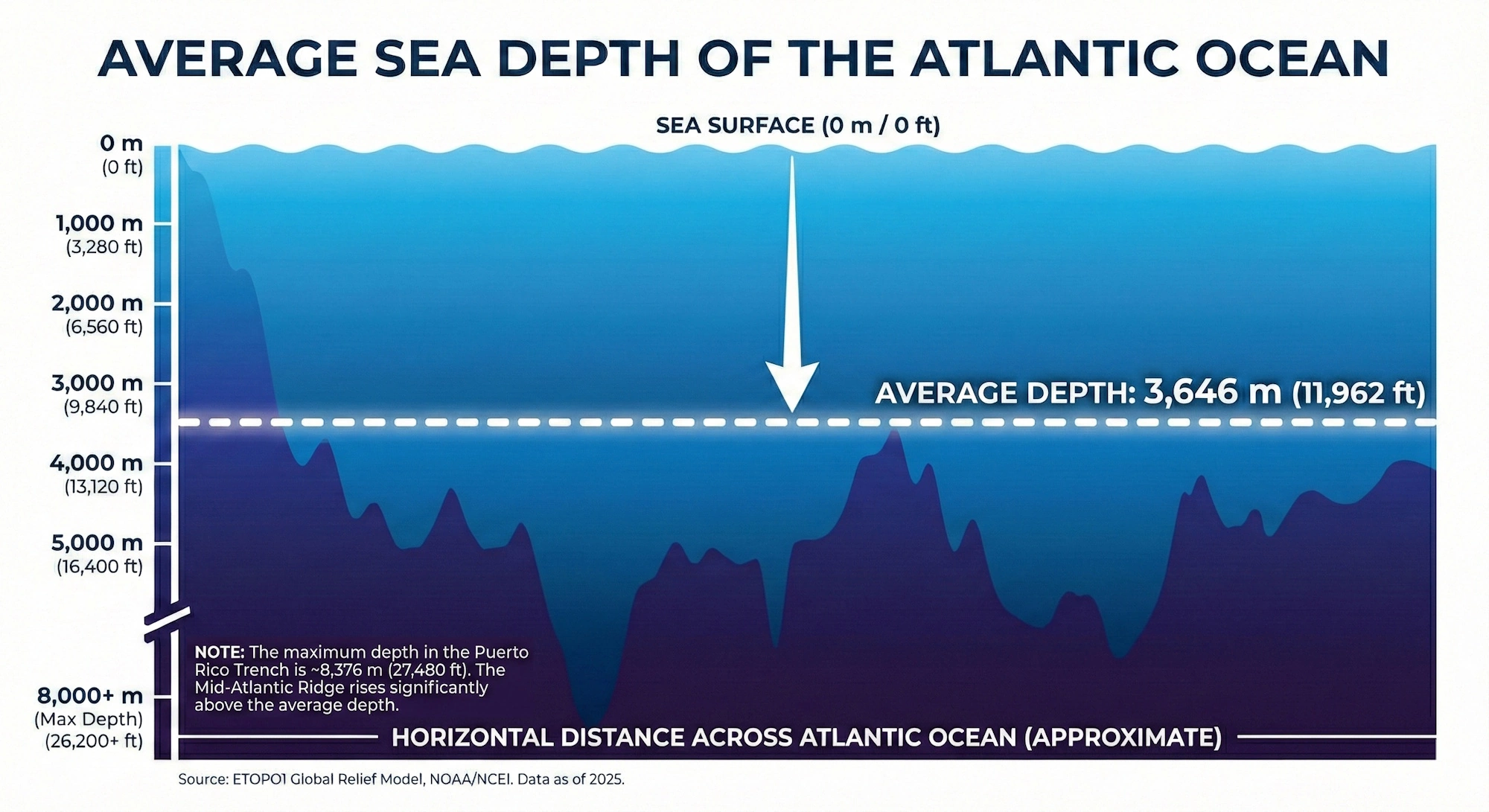 sea depth visualization