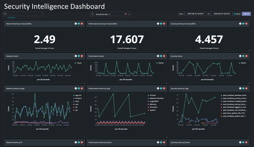 security intelligence dashboard example