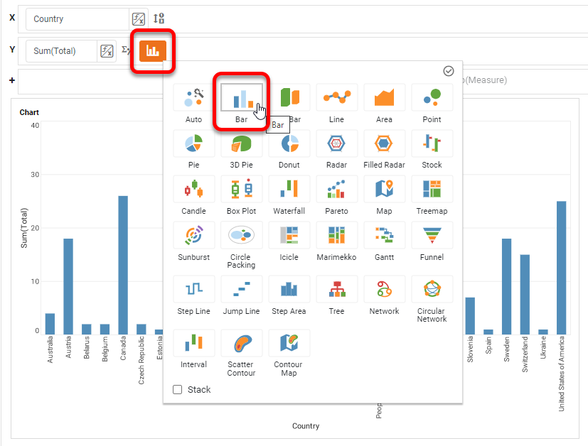 select bar chart