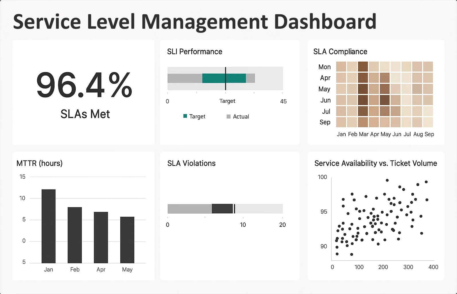 service level management dashboard