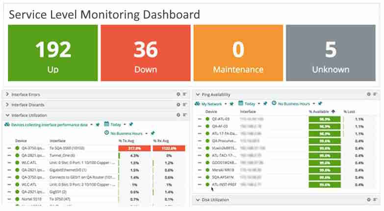 incident management dashboard example