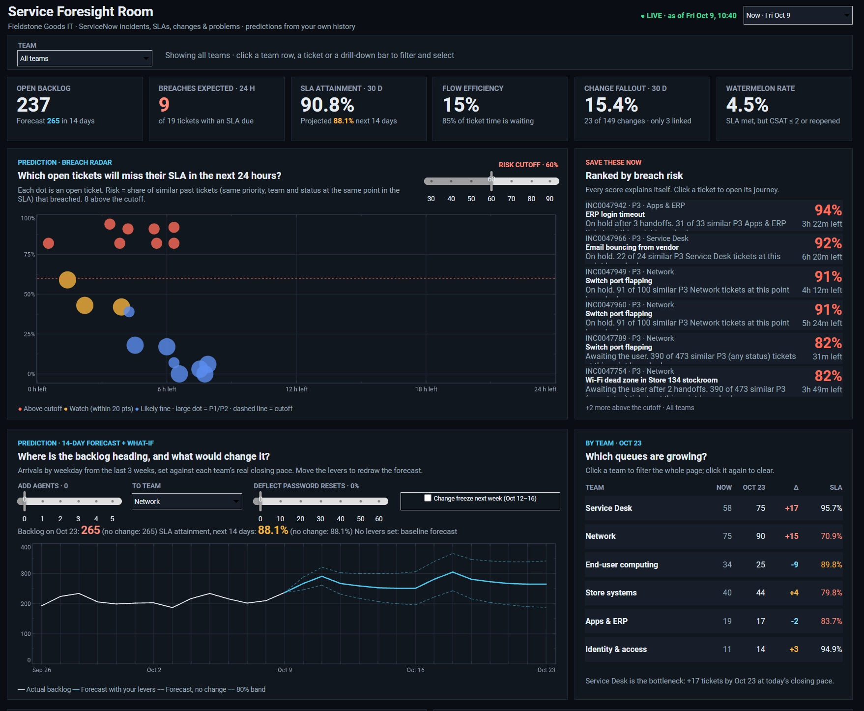 servicenow example