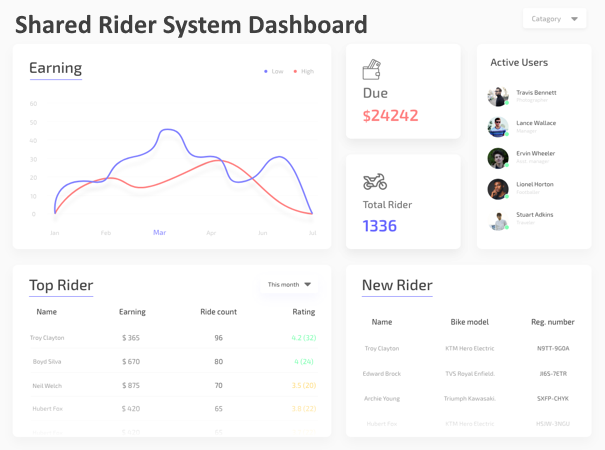shared rider system dashboard example