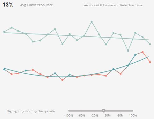 sharepoint report chart