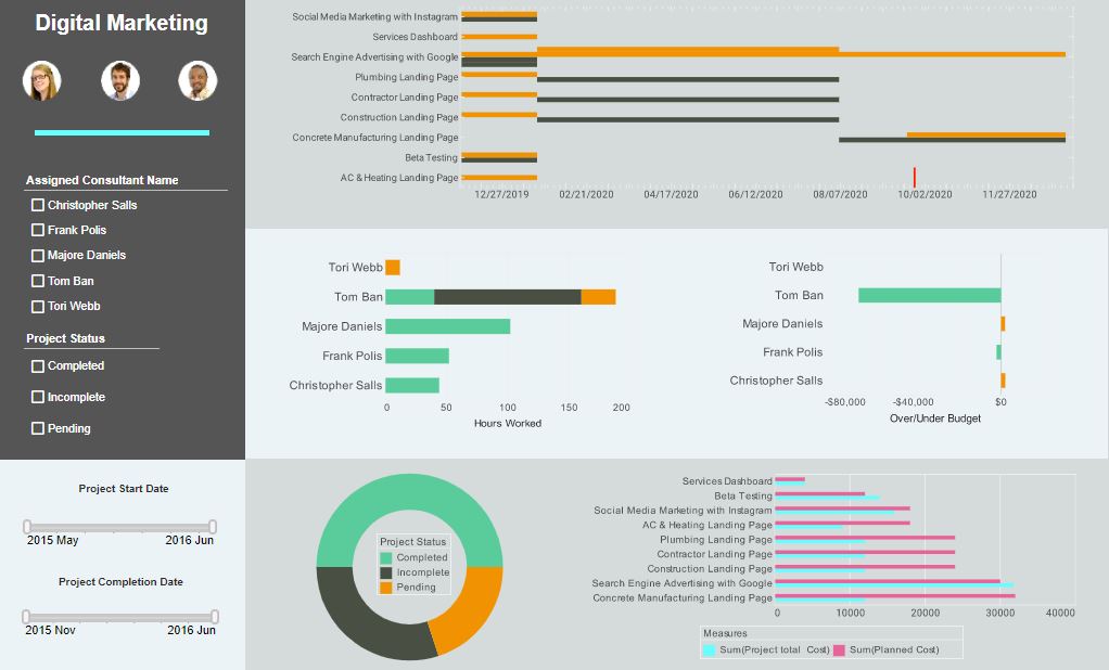 sharepoint reporting dashboard