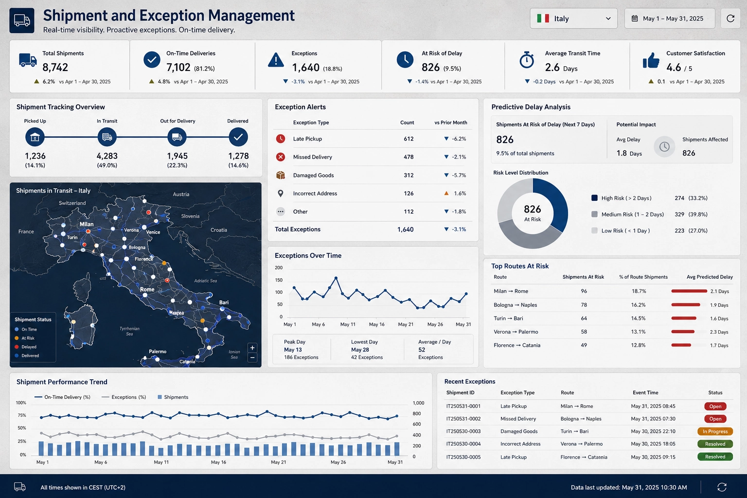 Shipment and Exception Management Dashboard