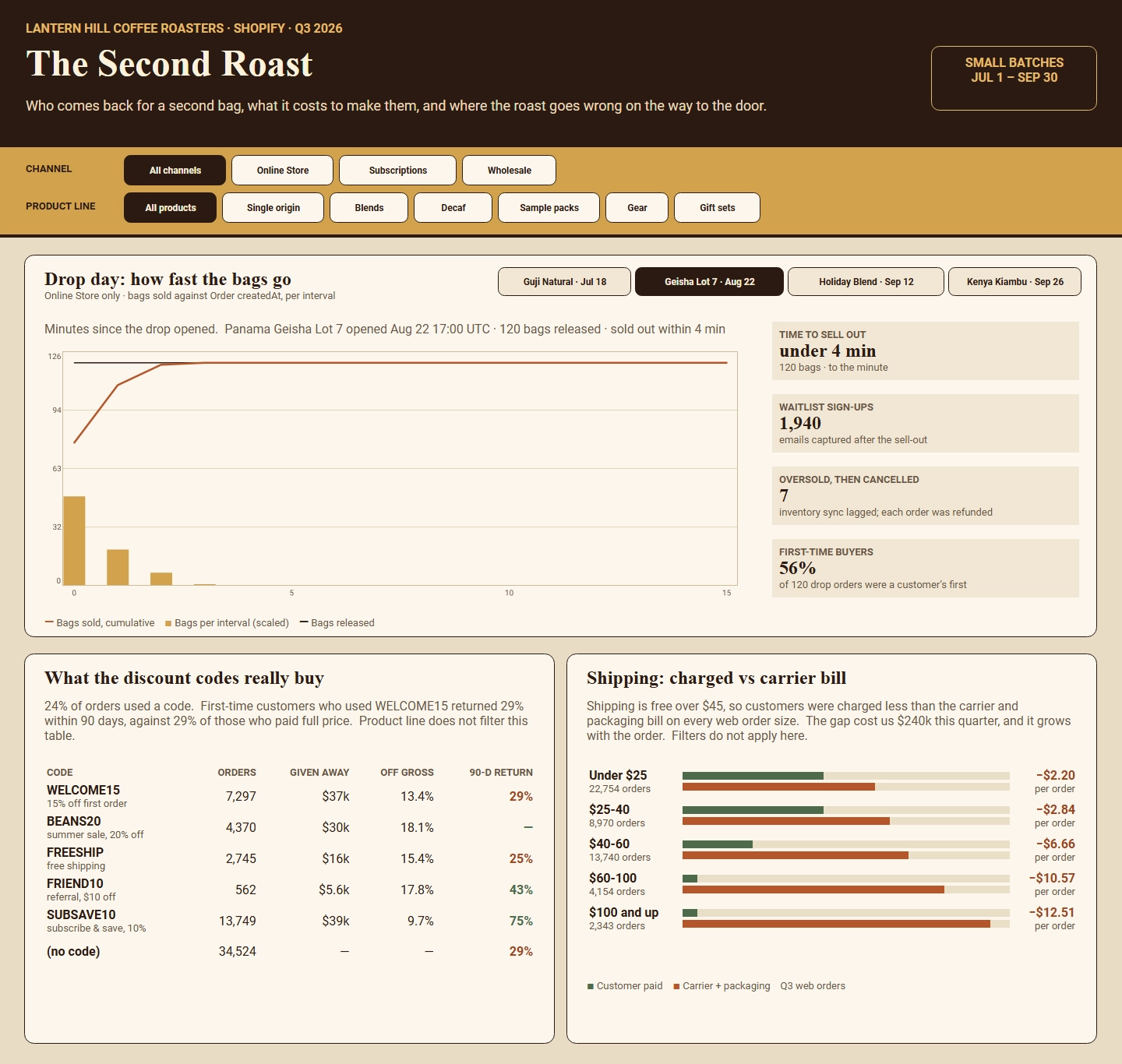 Shopify Shipping Dashboard