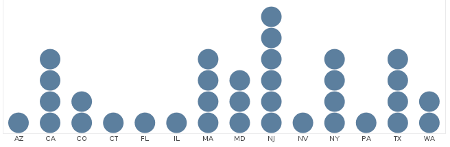 simple dot plot chart examplee