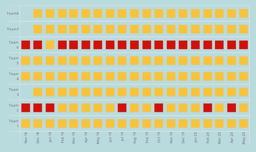 simple team management dashboard